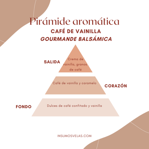 Café de Vainilla - Imagen 2