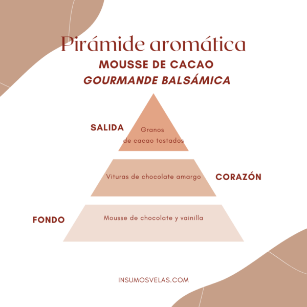 Mousse de cacao - Imagen 2