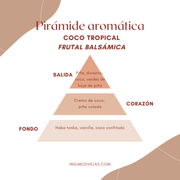 Coco tropical - Imagen 2